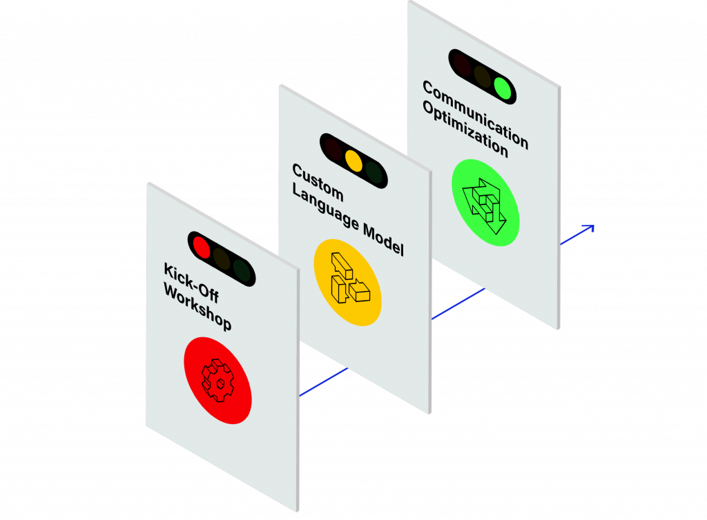 Collaborative onboarding