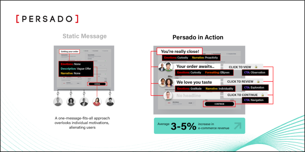 Static offer messaging vs Persado's dynamic messaging showing increase in e-commerce revenue