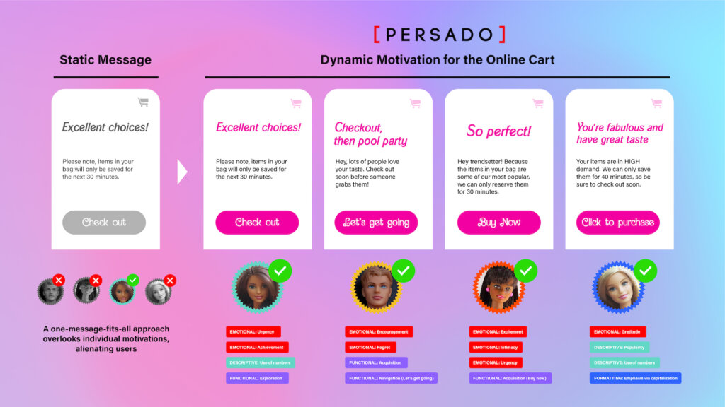 Example of Persado's Dynamic Motivation optimizing checkout pages for individualized buying experiences and reducing the chance of cart abandonment.