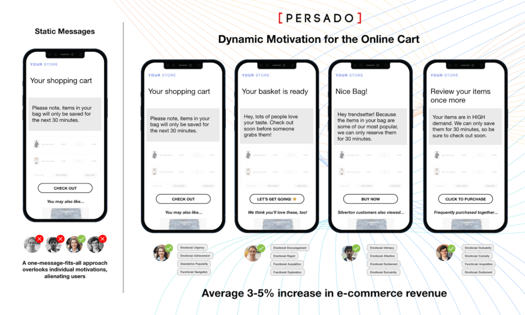 Cart abandonment recovery with Persado Dynamic Motivation for the online cart 