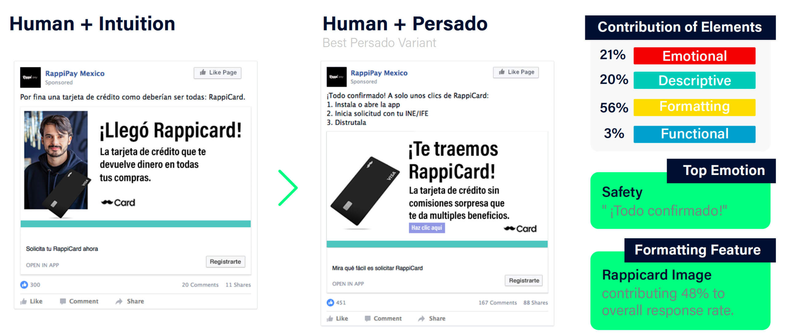 RappiCard case study scaled